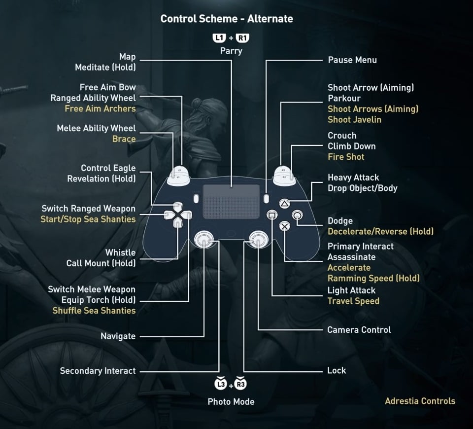 Controls Layout Pc Ps4 And Xbox One Ac Odyssey Gamepur